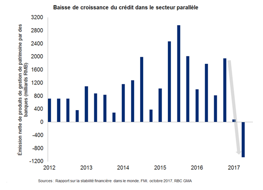 barchart