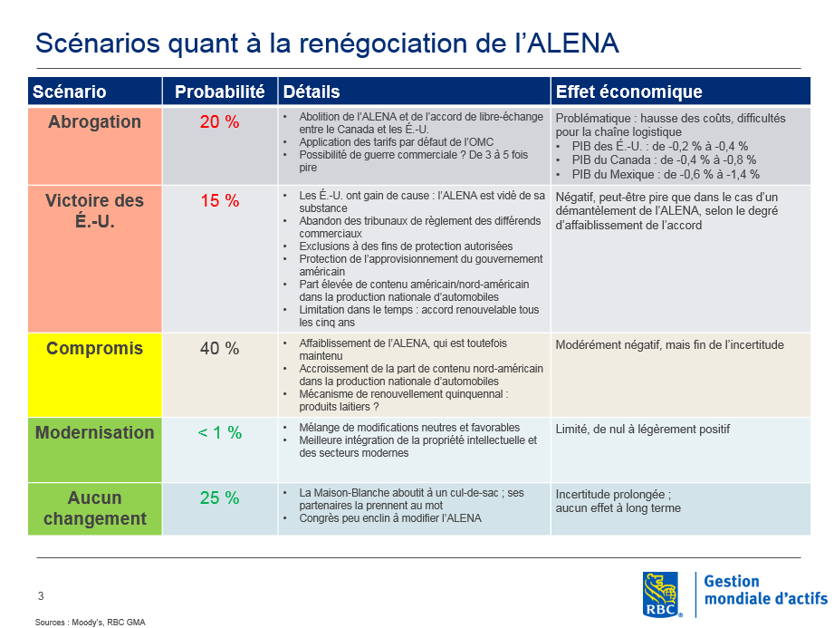 NAFTA renegotiation scenarios
