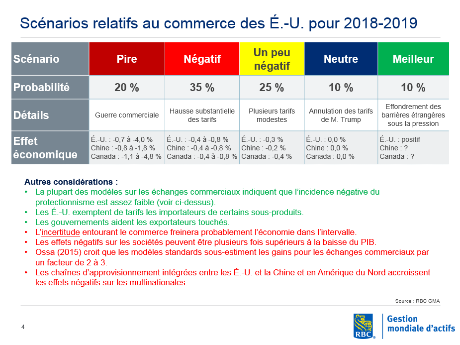 U.S trade scenarios for 2018-2019