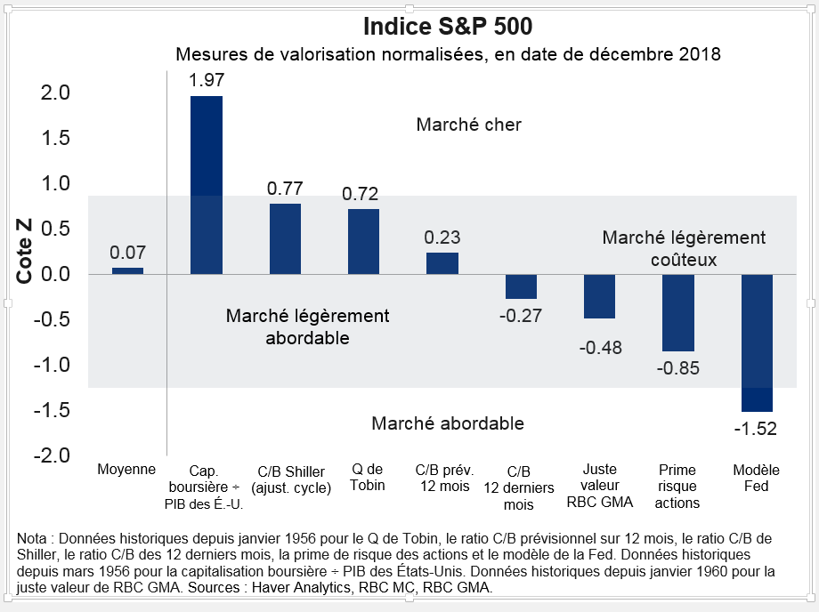 S&P 500 Index